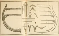 An illustration from Dictionnaire d'architecture, civile, militaire et navale, antique, ancienne et moderne : et de tous les arts et métiers qui en dépendent; Dont tous les Termes sont exprimés, en François, Latin, Italien, Espagnol, Anglois et Allemand. Enrichi de cent une Planches de Figures en Taille-douce, ... auquel on a joint Une Notice des Architectes, Ingénieurs, Peintres, Sculpteurs, Graveurs, & autres Artistes les plus celebres, dont on rapporte les principaux Ouvrages. (1770)