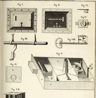 An illustration from Dictionnaire d'architecture, civile, militaire et navale, antique, ancienne et moderne : et de tous les arts et métiers qui en dépendent; Dont tous les Termes sont exprimés, en François, Latin, Italien, Espagnol, Anglois et Allemand. Enrichi de cent une Planches de Figures en Taille-douce, ... auquel on a joint Une Notice des Architectes, Ingénieurs, Peintres, Sculpteurs, Graveurs, & autres Artistes les plus celebres, dont on rapporte les principaux Ouvrages. (1770)