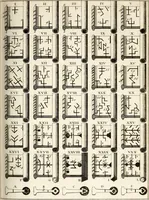 An illustration from Dictionnaire d'architecture, civile, militaire et navale, antique, ancienne et moderne : et de tous les arts et métiers qui en dépendent; Dont tous les Termes sont exprimés, en François, Latin, Italien, Espagnol, Anglois et Allemand. Enrichi de cent une Planches de Figures en Taille-douce, ... auquel on a joint Une Notice des Architectes, Ingénieurs, Peintres, Sculpteurs, Graveurs, & autres Artistes les plus celebres, dont on rapporte les principaux Ouvrages. (1770)