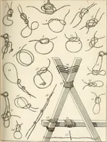 An illustration from Dictionnaire d'architecture, civile, militaire et navale, antique, ancienne et moderne : et de tous les arts et métiers qui en dépendent; Dont tous les Termes sont exprimés, en François, Latin, Italien, Espagnol, Anglois et Allemand. Enrichi de cent une Planches de Figures en Taille-douce, ... auquel on a joint Une Notice des Architectes, Ingénieurs, Peintres, Sculpteurs, Graveurs, & autres Artistes les plus celebres, dont on rapporte les principaux Ouvrages. (1770)