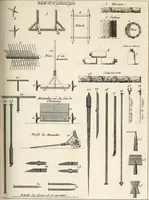 An illustration from Dictionnaire d'architecture, civile, militaire et navale, antique, ancienne et moderne : et de tous les arts et métiers qui en dépendent; Dont tous les Termes sont exprimés, en François, Latin, Italien, Espagnol, Anglois et Allemand. Enrichi de cent une Planches de Figures en Taille-douce, ... auquel on a joint Une Notice des Architectes, Ingénieurs, Peintres, Sculpteurs, Graveurs, & autres Artistes les plus celebres, dont on rapporte les principaux Ouvrages. (1770)