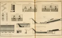 An illustration from Dictionnaire d'architecture, civile, militaire et navale, antique, ancienne et moderne : et de tous les arts et métiers qui en dépendent; Dont tous les Termes sont exprimés, en François, Latin, Italien, Espagnol, Anglois et Allemand. Enrichi de cent une Planches de Figures en Taille-douce, ... auquel on a joint Une Notice des Architectes, Ingénieurs, Peintres, Sculpteurs, Graveurs, & autres Artistes les plus celebres, dont on rapporte les principaux Ouvrages. (1770)