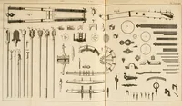 An illustration from Dictionnaire d'architecture, civile, militaire et navale, antique, ancienne et moderne : et de tous les arts et métiers qui en dépendent; Dont tous les Termes sont exprimés, en François, Latin, Italien, Espagnol, Anglois et Allemand. Enrichi de cent une Planches de Figures en Taille-douce, ... auquel on a joint Une Notice des Architectes, Ingénieurs, Peintres, Sculpteurs, Graveurs, & autres Artistes les plus celebres, dont on rapporte les principaux Ouvrages. (1770)