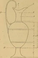 An illustration from Dictionnaire des arts décoratifs à l'usage des artisans, des artistes, des amateurs et des écoles (1880)