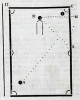 An illustration from Dictionnaire des jeux familiers, ou, Des amusemens de société : faisant suite au Dictionnaire des jeux, annexé au tome III des Mathématiques (1796)