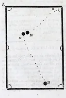 An illustration from Dictionnaire des jeux familiers, ou, Des amusemens de société : faisant suite au Dictionnaire des jeux, annexé au tome III des Mathématiques (1796)
