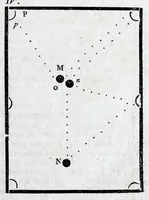 An illustration from Dictionnaire des jeux familiers, ou, Des amusemens de société : faisant suite au Dictionnaire des jeux, annexé au tome III des Mathématiques (1796)