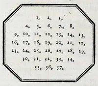 An illustration from Dictionnaire des jeux familiers, ou, Des amusemens de société : faisant suite au Dictionnaire des jeux, annexé au tome III des Mathématiques (1796)