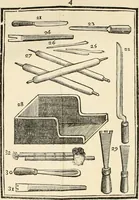 An illustration from Dictionnaire portatif de peinture, sculpture et gravure : avec un traité pratique des differentes manieres de peindre, dont la théorie est développée dans les articles qui en sont susceptibles : ouvrage utile aux artistes, aux eleves & aux amateurs (1757)