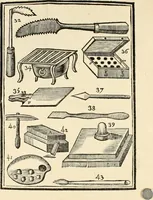 An illustration from Dictionnaire portatif de peinture, sculpture et gravure : avec un traité pratique des differentes manieres de peindre, dont la théorie est développée dans les articles qui en sont susceptibles : ouvrage utile aux artistes, aux eleves & aux amateurs (1757)
