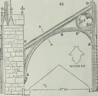 An illustration from Dictionnaire raisonné de l'architecture française du XIe au XVIe siècle (1858)