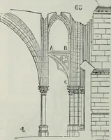 An illustration from Dictionnaire raisonné de l'architecture française du XIe au XVIe siècle (1858)
