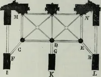 An illustration from Dictionnaire raisonné de l'architecture française du XIe au XVIe siècle (1858)