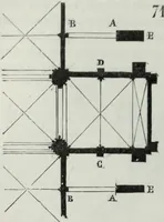 An illustration from Dictionnaire raisonné de l'architecture française du XIe au XVIe siècle (1858)