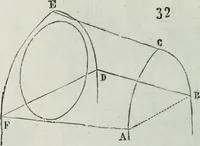 An illustration from Dictionnaire raisonné de l'architecture française du XIe au XVIe siècle (1858)
