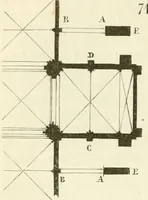 An illustration from Dictionnaire raisonné de l'architecture française du XIe au XVIe siècle (1858)