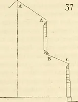 Picture 227 of 437 from Dictionnaire raisonné de l'architecture française du XIe au XVIe siècle (1858), leaf 230