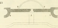 An illustration from Dictionnaire raisonné de l'architecture française du XIe au XVIe siècle (1858)