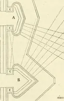 Picture 367 of 437 from Dictionnaire raisonné de l'architecture française du XIe au XVIe siècle (1858), leaf 465