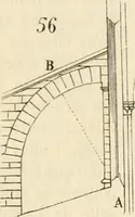 Picture 141 of 437 from Dictionnaire raisonné de l'architecture française du XIe au XVIe siècle (1858), leaf 92