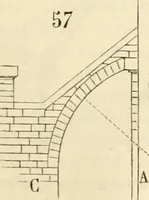 An illustration from Dictionnaire raisonné de l'architecture française du XIe au XVIe siècle (1858)