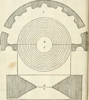 An illustration from Die alder vermaertste antique edificien : vã temple, theatre, amphitheatre, paleisen, therme, obeliske, brugge, archetriuphal, etc. vescreueeñ gefigureert met haren grondede eñ mate oock de plaetsen daerse staen, eñ wiese dede make (1546)