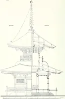 An illustration from Die Architektur der Kultbauten Japans (1907)