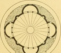 An illustration from Die baukunst des 17. und 18. Jahrhunderts (1919)