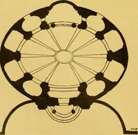 An illustration from Die baukunst des 17. und 18. Jahrhunderts (1919)