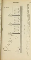 An illustration from Die Bleicherei, Druckerei, Färberei und Appretur der baumwollenen Gewebe : ein praktisches Handbuch für Chemiker, Coloristen, Techniker, Leiter von Fabriken, Studirende der Chemie auf Universitäten, polytechnischen Hochschulen und anderen Anstalten, zum praktischen Gebrauche und zum Selbstunterricht (1883)