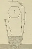 An illustration from Die Bleicherei, Druckerei, Färberei und Appretur der baumwollenen Gewebe : ein praktisches Handbuch für Chemiker, Coloristen, Techniker, Leiter von Fabriken, Studirende der Chemie auf Universitäten, polytechnischen Hochschulen und anderen Anstalten, zum praktischen Gebrauche und zum Selbstunterricht (1883)