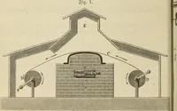An illustration from Die Bleicherei, Druckerei, Färberei und Appretur der baumwollenen Gewebe : ein praktisches Handbuch für Chemiker, Coloristen, Techniker, Leiter von Fabriken, Studirende der Chemie auf Universitäten, polytechnischen Hochschulen und anderen Anstalten, zum praktischen Gebrauche und zum Selbstunterricht (1883)