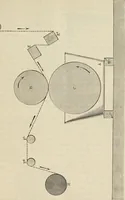 An illustration from Die Bleicherei, Druckerei, Färberei und Appretur der baumwollenen Gewebe : ein praktisches Handbuch für Chemiker, Coloristen, Techniker, Leiter von Fabriken, Studirende der Chemie auf Universitäten, polytechnischen Hochschulen und anderen Anstalten, zum praktischen Gebrauche und zum Selbstunterricht (1883)