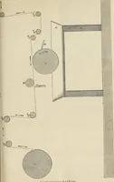 An illustration from Die Bleicherei, Druckerei, Färberei und Appretur der baumwollenen Gewebe : ein praktisches Handbuch für Chemiker, Coloristen, Techniker, Leiter von Fabriken, Studirende der Chemie auf Universitäten, polytechnischen Hochschulen und anderen Anstalten, zum praktischen Gebrauche und zum Selbstunterricht (1883)