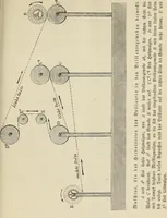 An illustration from Die Bleicherei, Druckerei, Färberei und Appretur der baumwollenen Gewebe : ein praktisches Handbuch für Chemiker, Coloristen, Techniker, Leiter von Fabriken, Studirende der Chemie auf Universitäten, polytechnischen Hochschulen und anderen Anstalten, zum praktischen Gebrauche und zum Selbstunterricht (1883)