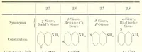 An illustration from Die Chemie des Steinkohlentheers mit besonderer berücksichtigung der künstlichen organischen Farbstoffe (1900)