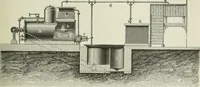An illustration from Die Chemie des Steinkohlentheers mit besonderer Berücksichtigung der künstlichen organischen Farbstoffe (1900)