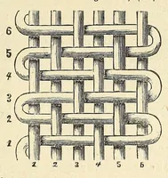 Picture 4 of 15 from Die deutsche Webschule : mechanische Technologie der Weberei (1888), leaf 317