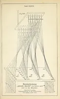 Picture 6 of 15 from Die deutsche Webschule : mechanische Technologie der Weberei (1888), leaf 521