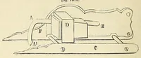 An illustration from Die deutsche Webschule : mechanische Technologie der Weberei (1888)