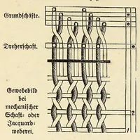 An illustration from Die deutsche Webschule : mechanische Technologie der Weberei (1888)