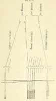 An illustration from Die deutsche Webschule : mechanische Technologie der Weberei (1888)