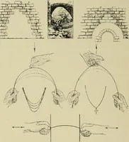 An illustration from Die dynamische Empfindung in der angewandten Kunst : Ein Beitrag zur künstlerischen Gestaltung der Technik (1917)