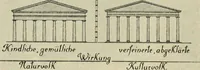 Picture 43 of 58 from Die dynamische Empfindung in der angewandten Kunst : Ein Beitrag zur künstlerischen Gestaltung der Technik (1917), leaf 70