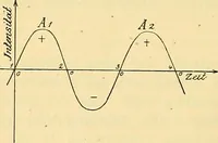 An illustration from Die Einrichtungen zur Erzeugung der Roentgenstrahlen (1903)