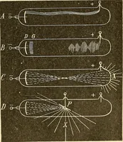 An illustration from Die Einrichtungen zur Erzeugung der Roentgenstrahlen (1903)