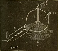 An illustration from Die Einrichtungen zur Erzeugung der Roentgenstrahlen (1903)