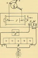 An illustration from Die Einrichtungen zur Erzeugung der Roentgenstrahlen (1903)