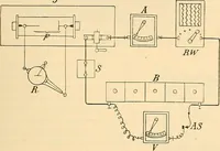 An illustration from Die Einrichtungen zur Erzeugung der Roentgenstrahlen (1903)