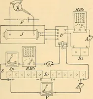 An illustration from Die Einrichtungen zur Erzeugung der Roentgenstrahlen (1903)